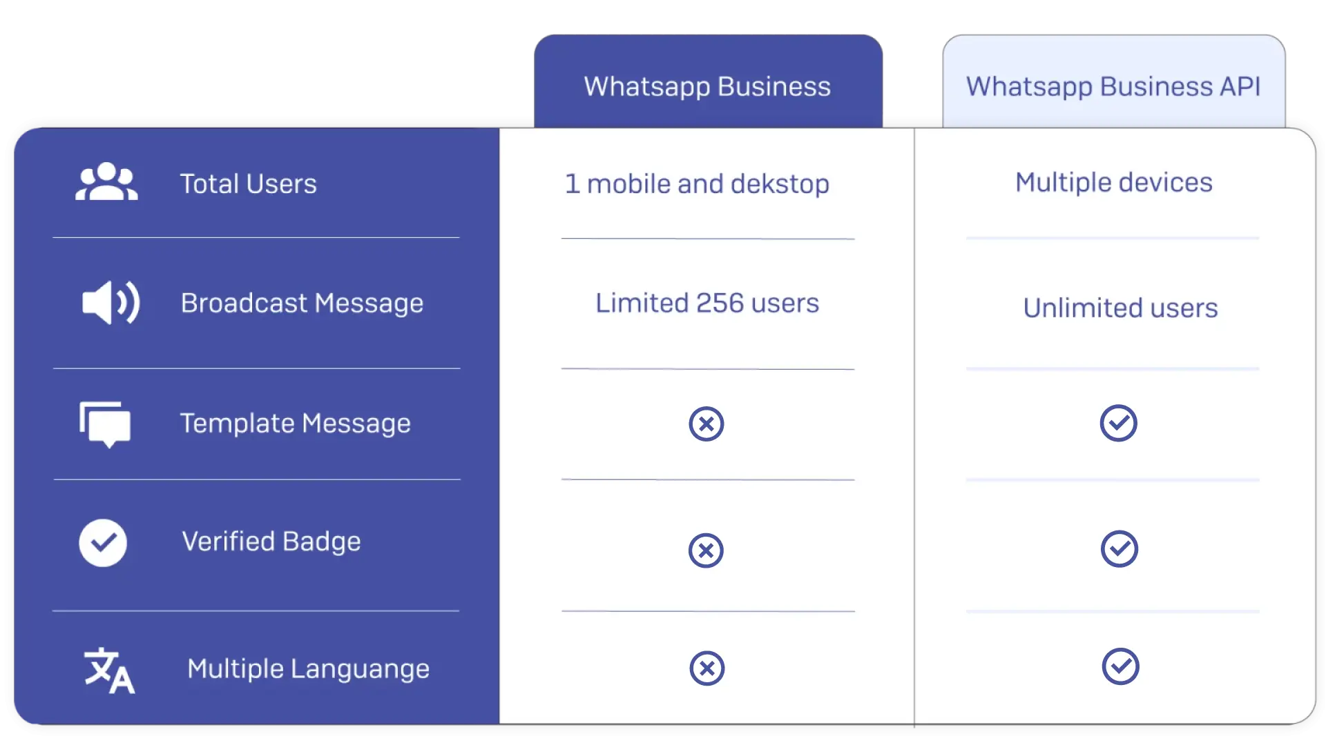 whatsapp-api