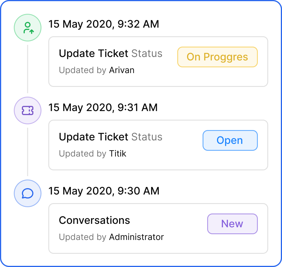 Ticket Timeline